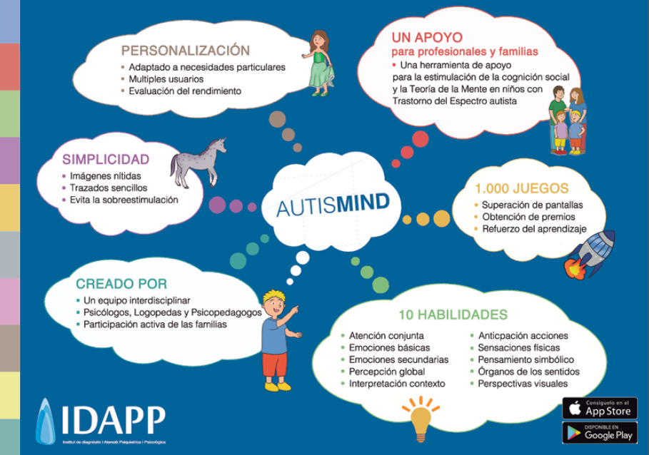 Infografia Autismind